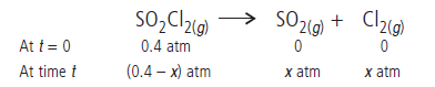 Exam Question for Class 12 Chemistry Chapter 4 Chemical Kinetics