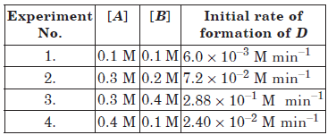 Exam Question for Class 12 Chemistry Chapter 4 Chemical Kinetics