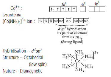 Exam Question for Class 12 Chemistry Chapter 9 Coordination Compounds 
