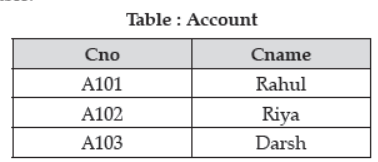 Sample Paper Class 12 Computer Science Term 2 Set A