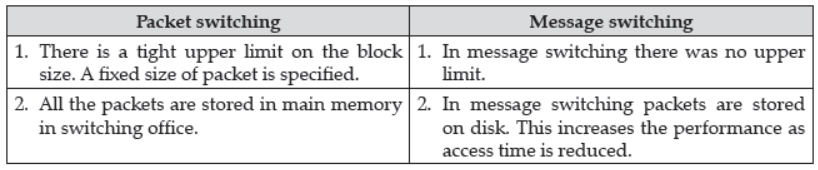 Sample Paper Class 12 Computer Science Term 2 Set A