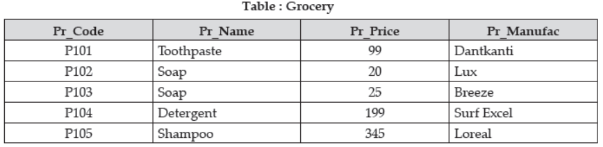 Sample Paper Class 12 Computer Science Term 2 Set A