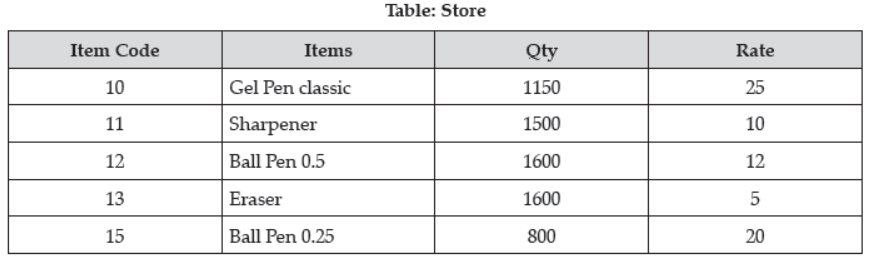 Sample Paper Class 12 Computer Science Term 2 Set A