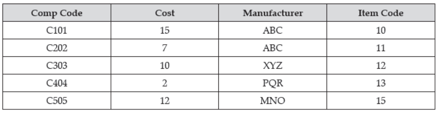 Sample Paper Class 12 Computer Science Term 2 Set A