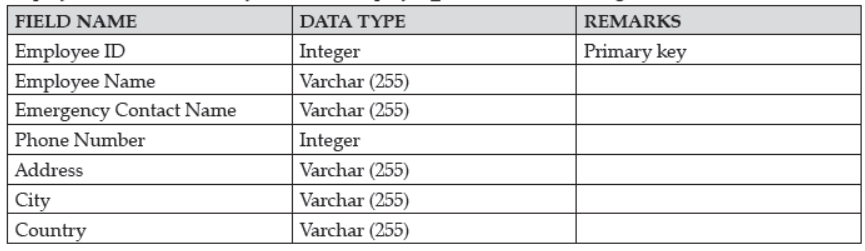 Sample Paper Class 12 Computer Science Term 2 Set A