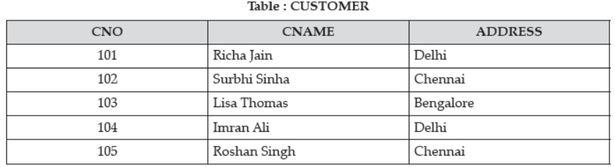 Sample Paper Class 12 Computer Science Term 2 Set A