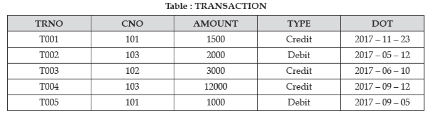 Sample Paper Class 12 Computer Science Term 2 Set A