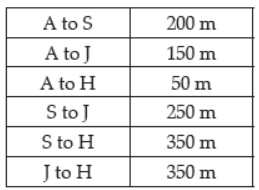 Sample Paper Class 12 Computer Science Term 2 Set A