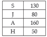 Sample Paper Class 12 Computer Science Term 2 Set A