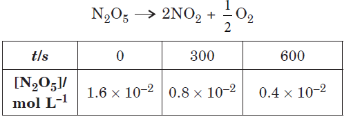 Exam Question for Class 12 Chemistry Chapter 4 Chemical Kinetics