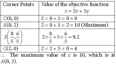 Exam Question for Class 12 Mathematics Chapter 12 Linear Programming