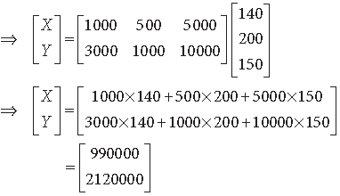 Matrices Class 12 Mathematics Important Questions