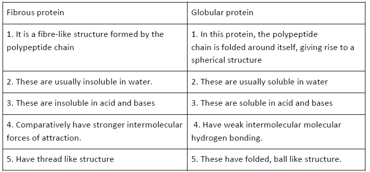 Exam Question for Class 12 Chemistry Chapter 14 Biomolecules