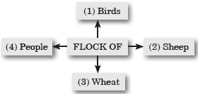 MCQs for English Class 10 with Answers Chapter 6 Making of a scientist