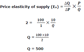 Exam Question for Class 12 Economics Chapter 4 The Theory of the Firm Under Perfect Competition
