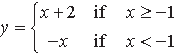 Exam Question for Class 12 Mathematics Chapter 8 Application of Integrals