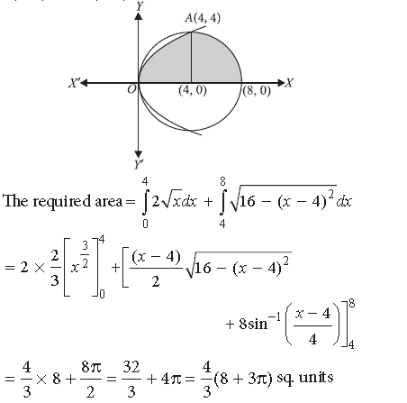 Exam Question for Class 12 Mathematics Chapter 8 Application of Integrals