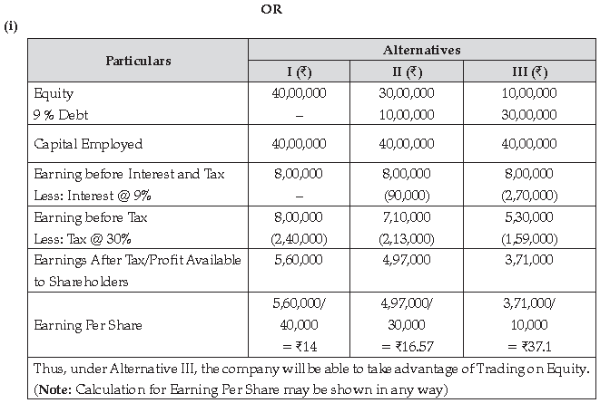 Sample Paper Class 12 Business Studies Term 2 Set C