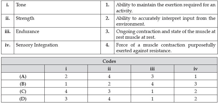 Sample Paper Class 12 Physical Education Term 1 Set B