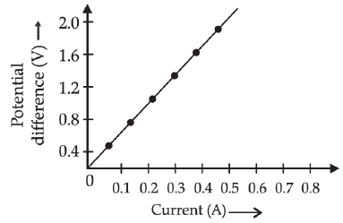 Sample Paper Class 10 Science Term 2 Set H