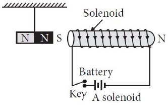 Sample Paper Class 10 Science Term 2 Set H