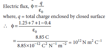 Sample Paper Class 12 Physics Term 1 Set F