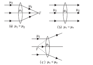 Sample Paper Class 12 Physics Term 1 Set F