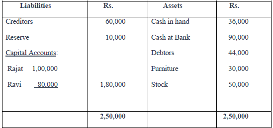 Notes for Class 12 Accountancy Chapter 3 Reconstitution Of A Partnership Firm – Admission Of A Partner