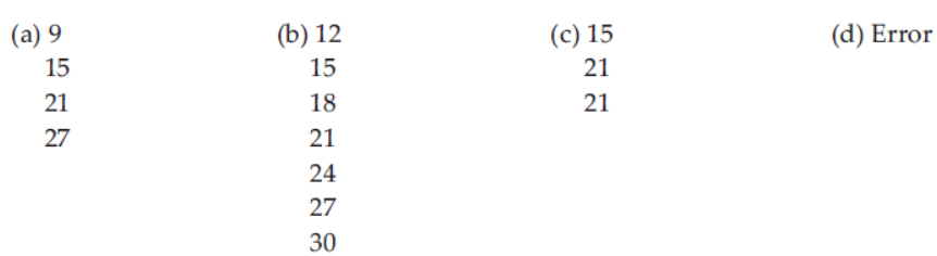 Sample Paper Class 12 Computer Science Term 1 Set C